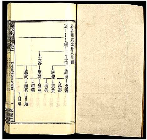 [赵]赵氏宗谱_35卷_含首卷 (湖北) 赵氏家谱_五十三.pdf