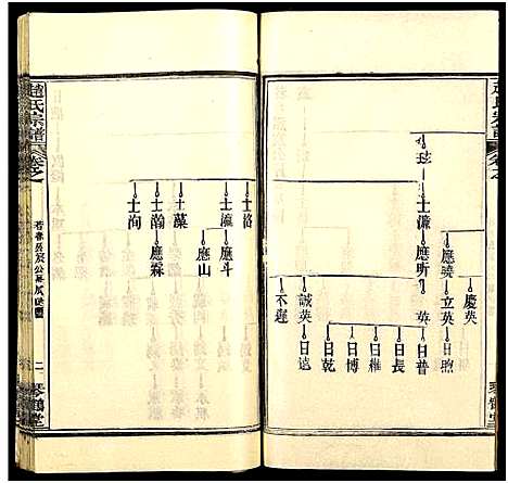 [赵]赵氏宗谱_35卷_含首卷 (湖北) 赵氏家谱_五十三.pdf