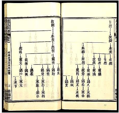 [赵]赵氏宗谱_35卷_含首卷 (湖北) 赵氏家谱_五十三.pdf