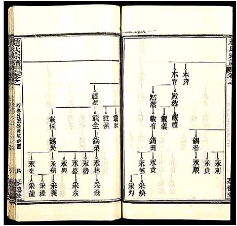 [赵]赵氏宗谱_35卷_含首卷 (湖北) 赵氏家谱_五十三.pdf