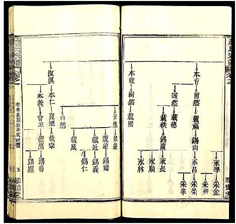 [赵]赵氏宗谱_35卷_含首卷 (湖北) 赵氏家谱_五十三.pdf