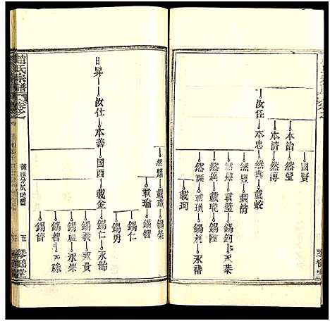 [赵]赵氏宗谱_35卷_含首卷 (湖北) 赵氏家谱_五十四.pdf