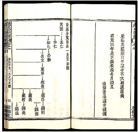 [赵]赵氏宗谱_35卷_含首卷 (湖北) 赵氏家谱_六十.pdf