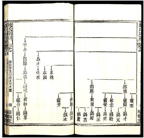 [赵]赵氏宗谱_35卷_含首卷 (湖北) 赵氏家谱_六十.pdf