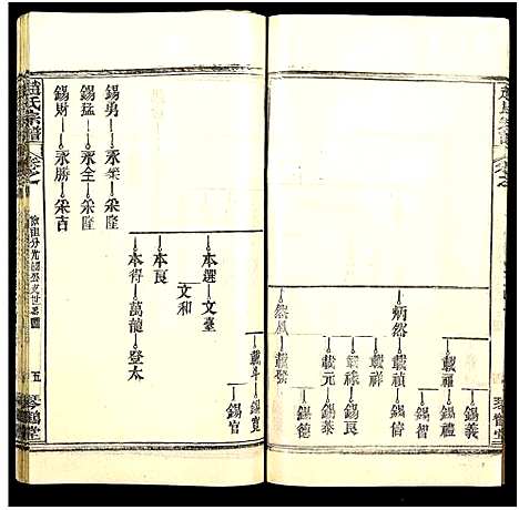 [赵]赵氏宗谱_35卷_含首卷 (湖北) 赵氏家谱_六十.pdf