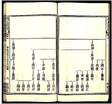 [赵]赵氏宗谱_35卷_含首卷 (湖北) 赵氏家谱_六十一.pdf