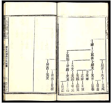 [赵]赵氏宗谱_35卷_含首卷 (湖北) 赵氏家谱_六十二.pdf