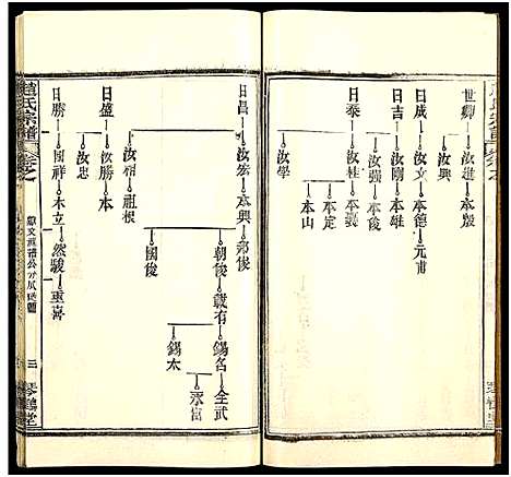 [赵]赵氏宗谱_35卷_含首卷 (湖北) 赵氏家谱_六十二.pdf