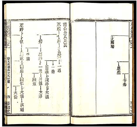 [赵]赵氏宗谱_35卷_含首卷 (湖北) 赵氏家谱_六十二.pdf