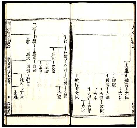 [赵]赵氏宗谱_35卷_含首卷 (湖北) 赵氏家谱_六十二.pdf