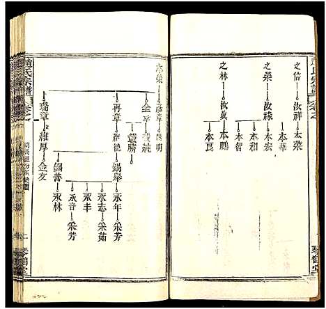 [赵]赵氏宗谱_35卷_含首卷 (湖北) 赵氏家谱_六十四.pdf