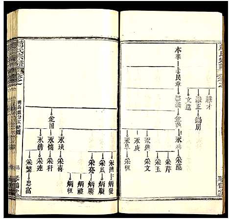 [赵]赵氏宗谱_35卷_含首卷 (湖北) 赵氏家谱_六十四.pdf