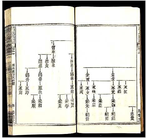 [赵]赵氏宗谱_35卷_含首卷 (湖北) 赵氏家谱_六十四.pdf