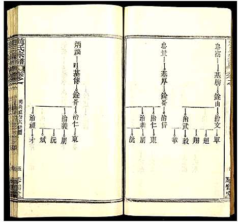 [赵]赵氏宗谱_35卷_含首卷 (湖北) 赵氏家谱_六十四.pdf