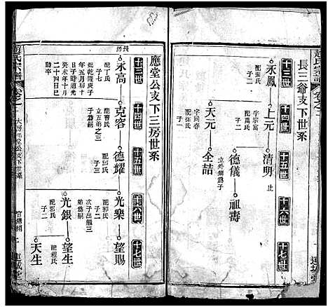 [赵]赵氏宗谱_6卷首2卷-赵氏宗谱_Zhao shi (湖北) 赵氏家谱_四.pdf