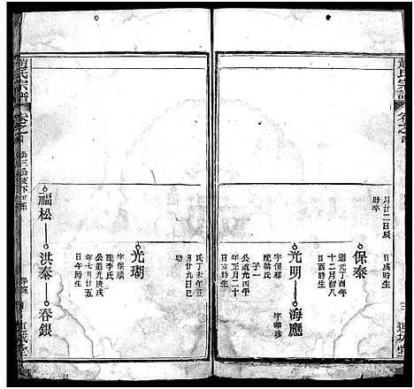 [赵]赵氏宗谱_6卷首2卷-赵氏宗谱_Zhao shi (湖北) 赵氏家谱_六.pdf