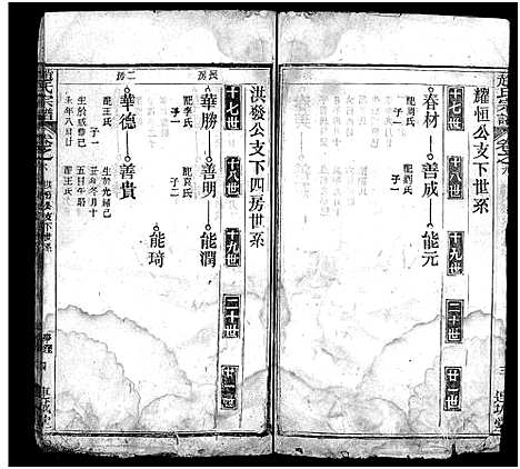 [赵]赵氏宗谱_6卷首2卷-赵氏宗谱_Zhao shi (湖北) 赵氏家谱_八.pdf