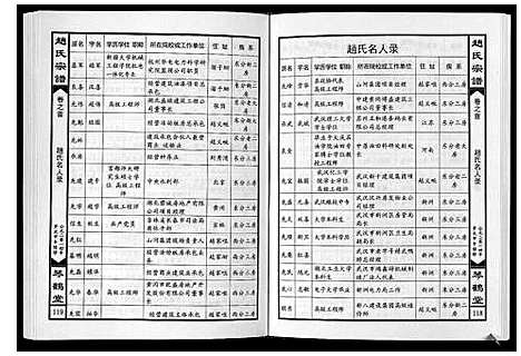 [赵]赵氏宗谱_4卷首1卷 (湖北) 赵氏家谱_一.pdf