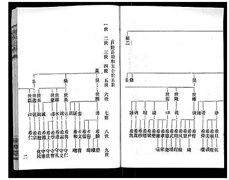 [赵]赵氏宗谱_9卷首1卷 (湖北) 赵氏家谱_四.pdf