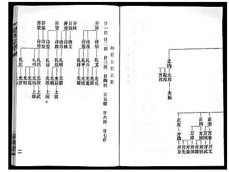 [赵]赵氏宗谱_9卷首1卷 (湖北) 赵氏家谱_五.pdf