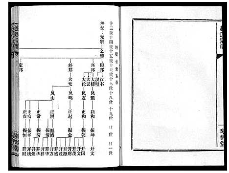 [赵]赵氏宗谱_9卷首1卷 (湖北) 赵氏家谱_六.pdf