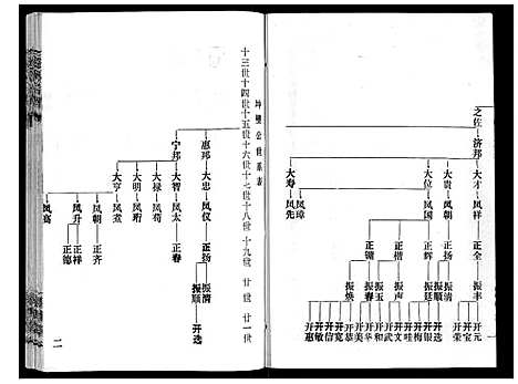 [赵]赵氏宗谱_9卷首1卷 (湖北) 赵氏家谱_六.pdf