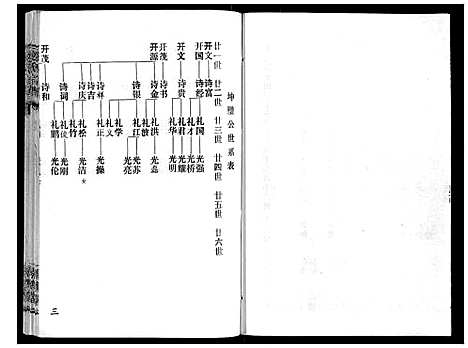 [赵]赵氏宗谱_9卷首1卷 (湖北) 赵氏家谱_六.pdf