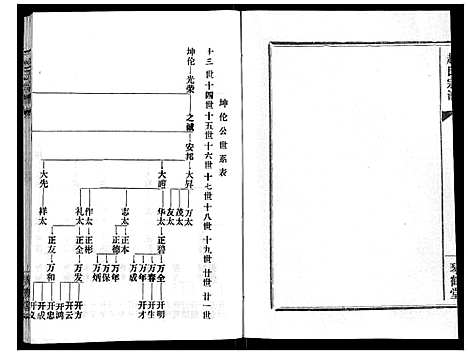 [赵]赵氏宗谱_9卷首1卷 (湖北) 赵氏家谱_七.pdf