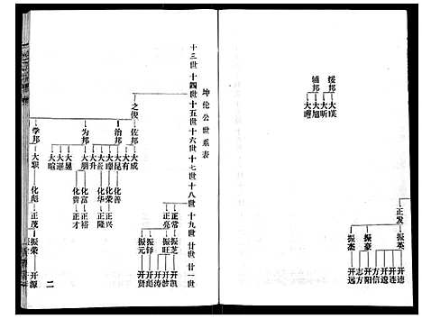 [赵]赵氏宗谱_9卷首1卷 (湖北) 赵氏家谱_七.pdf