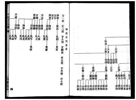 [赵]赵氏宗谱_9卷首1卷 (湖北) 赵氏家谱_七.pdf