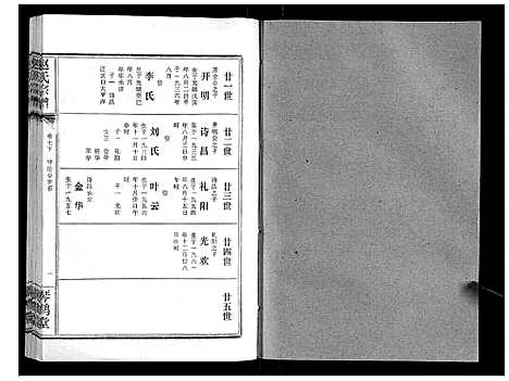 [赵]赵氏宗谱_9卷首1卷 (湖北) 赵氏家谱_八.pdf