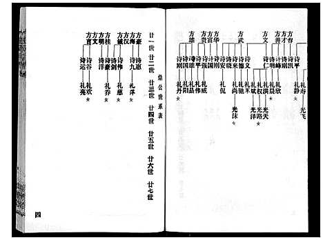 [赵]赵氏宗谱_9卷首1卷 (湖北) 赵氏家谱_九.pdf