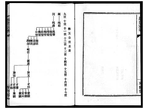 [赵]赵氏宗谱_9卷首1卷 (湖北) 赵氏家谱_十.pdf