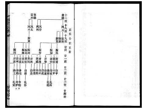 [赵]赵氏宗谱_9卷首1卷 (湖北) 赵氏家谱_十.pdf