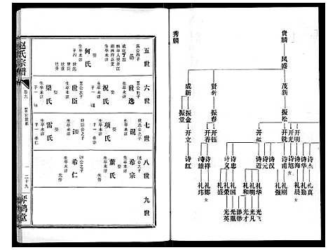 [赵]赵氏宗谱_9卷首1卷 (湖北) 赵氏家谱_十.pdf