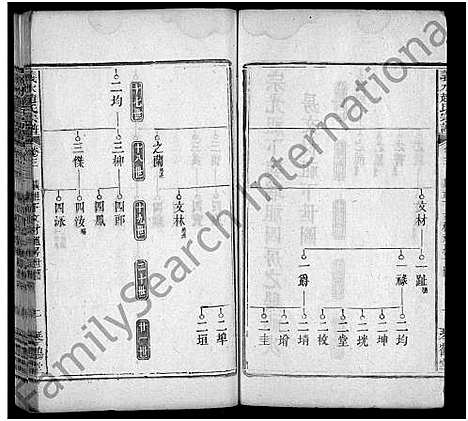 [赵]义水赵氏宗谱_4卷_及卷首-赵氏宗谱_义水赵氏宗谱 (湖北) 义水赵氏家谱_六.pdf