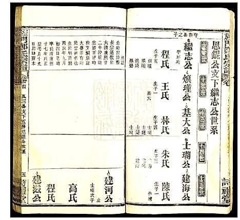 [郑]旌门郑氏宗谱 (湖北) 旌门郑氏家谱_八.pdf