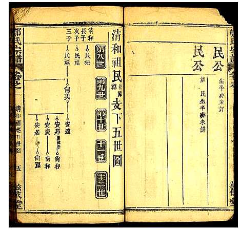 [郑]郑氏宗谱 (湖北) 郑氏家谱_二.pdf