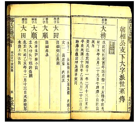 [郑]郑氏宗谱 (湖北) 郑氏家谱_五.pdf