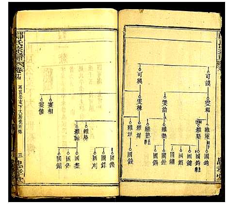 [郑]郑氏宗谱 (湖北) 郑氏家谱_十二.pdf