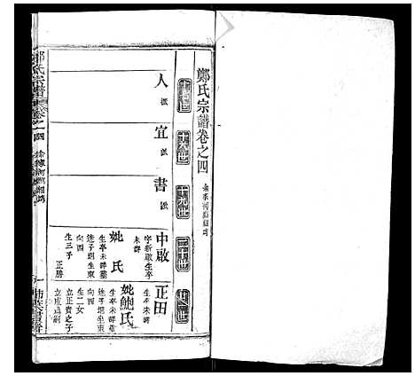 [郑]郑氏宗谱 (湖北) 郑氏家谱_四.pdf