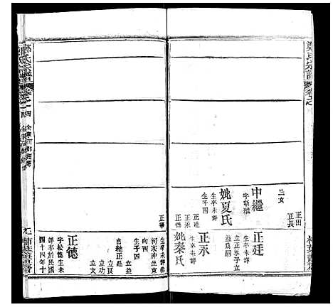 [郑]郑氏宗谱 (湖北) 郑氏家谱_四.pdf