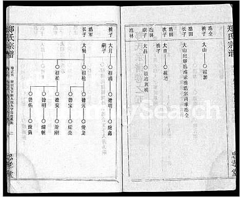 [郑]郑氏宗谱_10卷首5卷 (湖北) 郑氏家谱_二.pdf