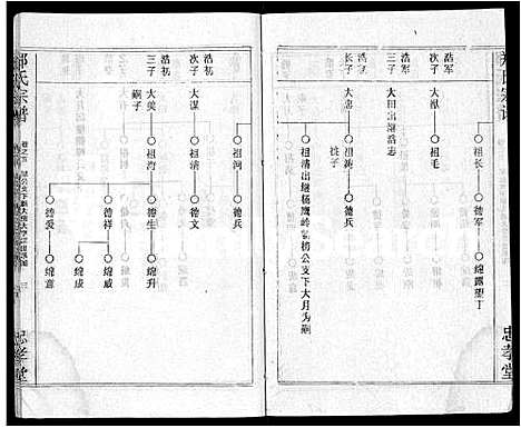 [郑]郑氏宗谱_10卷首5卷 (湖北) 郑氏家谱_二.pdf