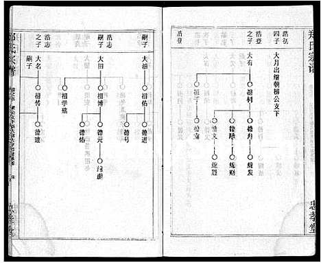 [郑]郑氏宗谱_10卷首5卷 (湖北) 郑氏家谱_二.pdf