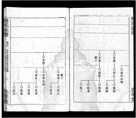 [郑]郑氏宗谱_10卷首5卷 (湖北) 郑氏家谱_三.pdf