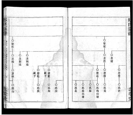 [郑]郑氏宗谱_10卷首5卷 (湖北) 郑氏家谱_三.pdf