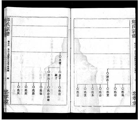 [郑]郑氏宗谱_10卷首5卷 (湖北) 郑氏家谱_三.pdf