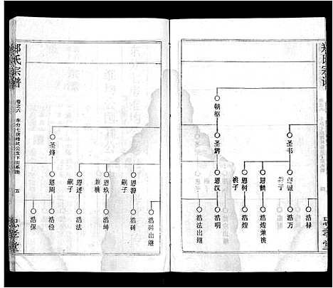 [郑]郑氏宗谱_10卷首5卷 (湖北) 郑氏家谱_三.pdf