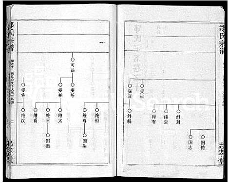 [郑]郑氏宗谱_10卷首5卷 (湖北) 郑氏家谱_六.pdf